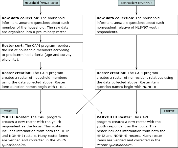 flowchart with additional outline in link below