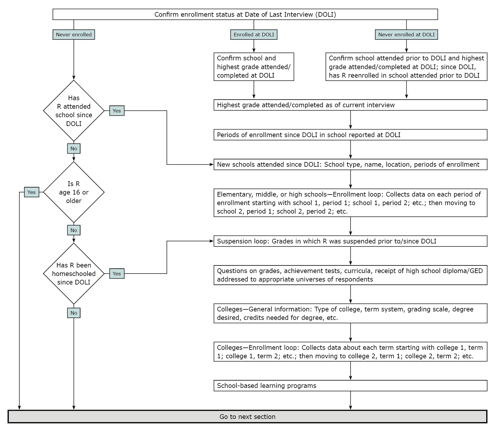 Round 2 and up flowchart